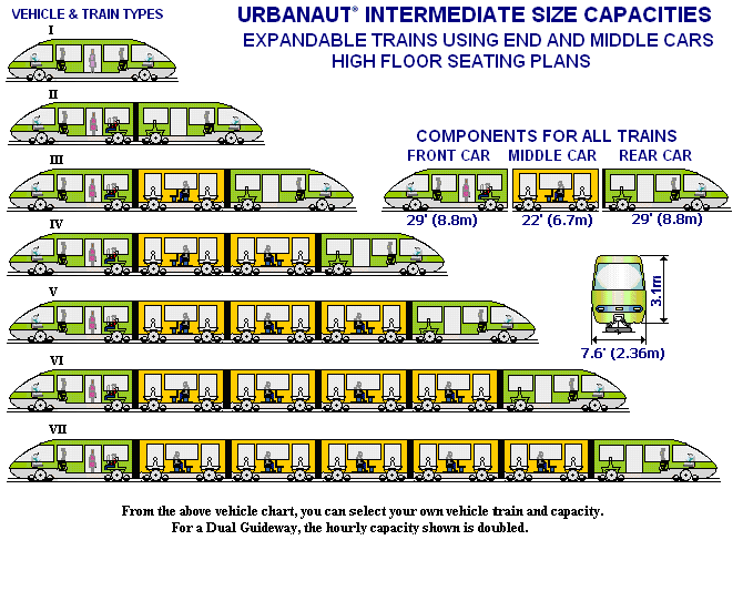 Passenger Train Car Dimensions
